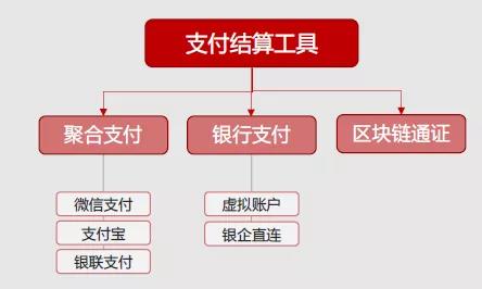 管理企业,不能不了解区块链!