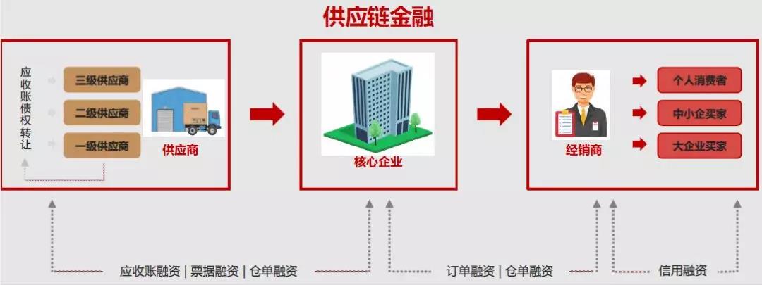 管理企业,不能不了解区块链!