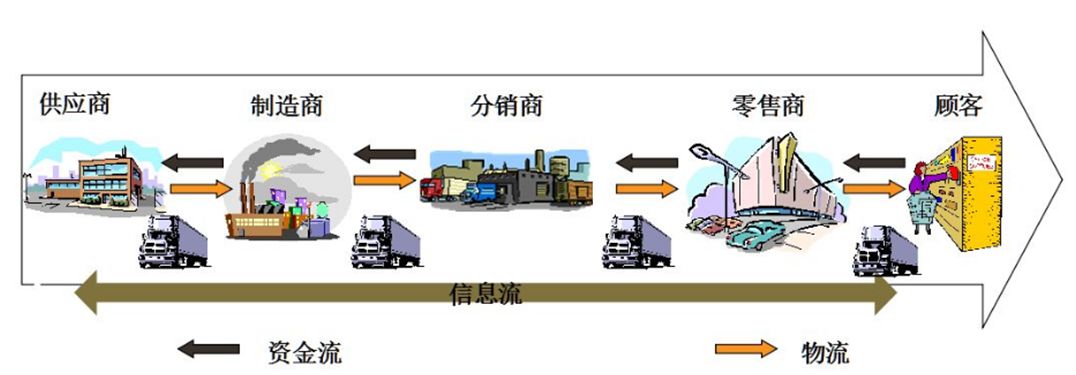 疫情下的制造业“快进还是倒退?”,数字化是必选项!