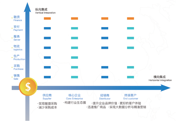 浅析“供应链上云”,打造智慧供应链大脑!