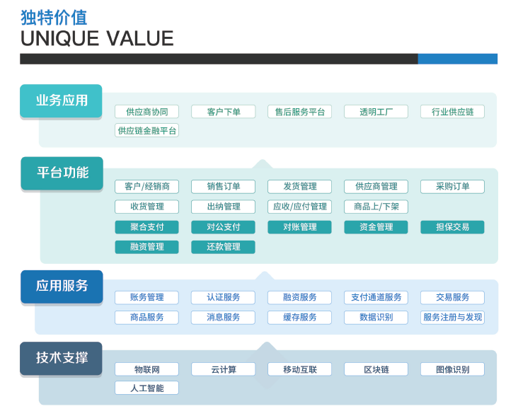 浅析“供应链上云”,打造智慧供应链大脑!