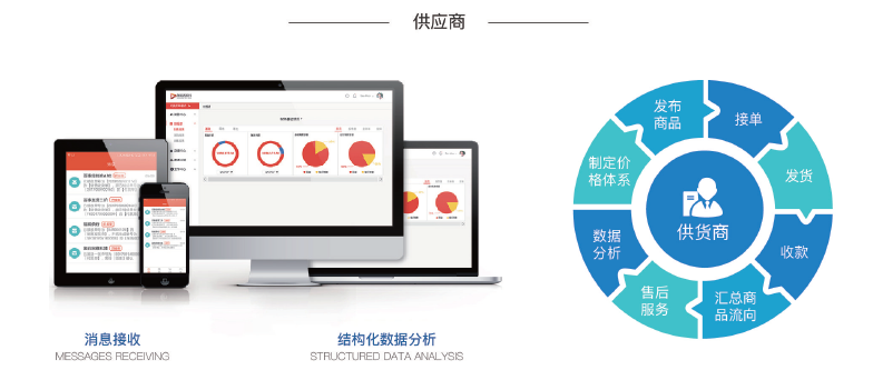 浅析“供应链上云”,打造智慧供应链大脑!