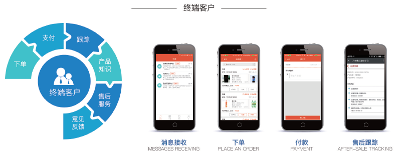 浅析“供应链上云”,打造智慧供应链大脑!