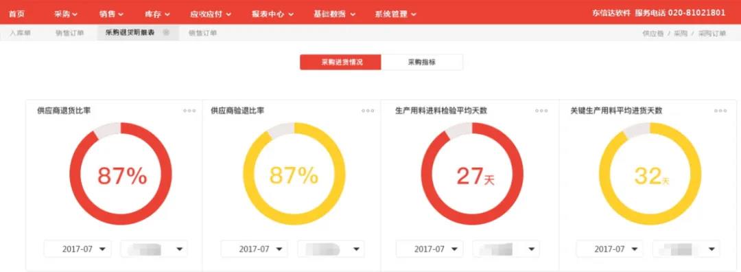 浅析“供应链上云”,打造智慧供应链大脑!