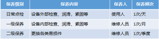 都是管设备,看看别人如何保养提升产线效率!