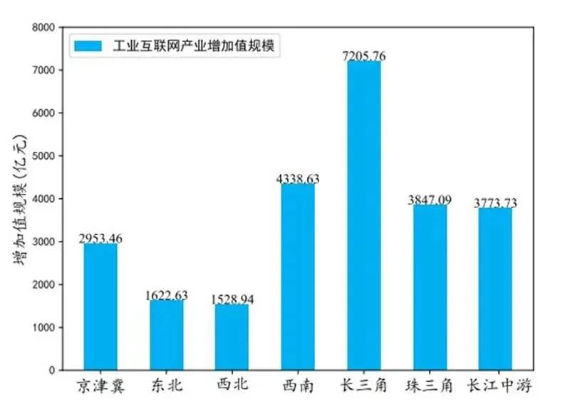 众多行业受益！工业互联网赋能制造产业