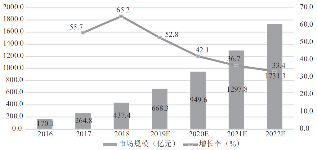 提升上云效率，就该这么办！