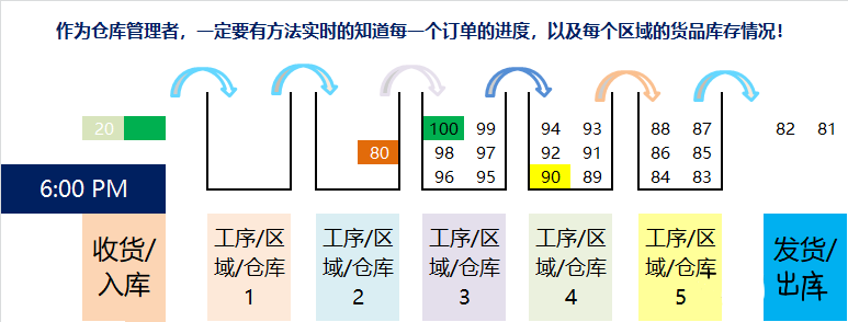 一个优秀的仓库管理员是怎样的？来给自己打分吧!