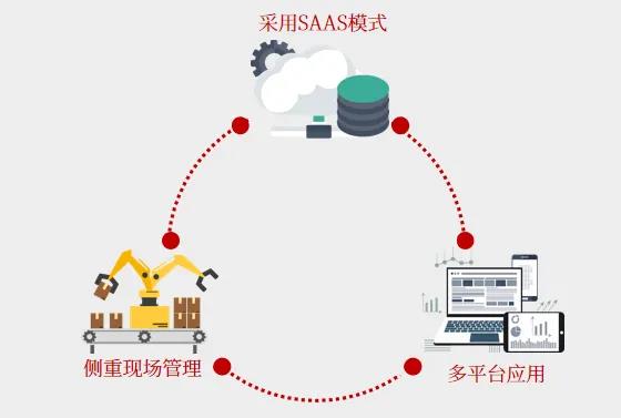 企业必看!智能制造八大新趋势
