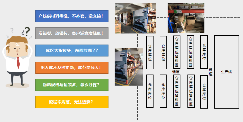 如何打造打造科学仓库管理布局?这几招必看!