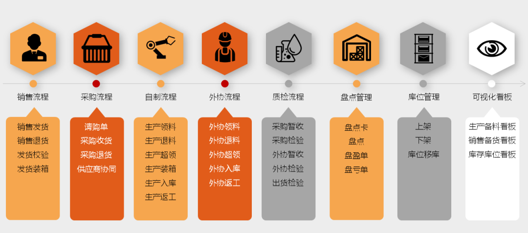 星源:数字化为服饰行业鲜艳上色!