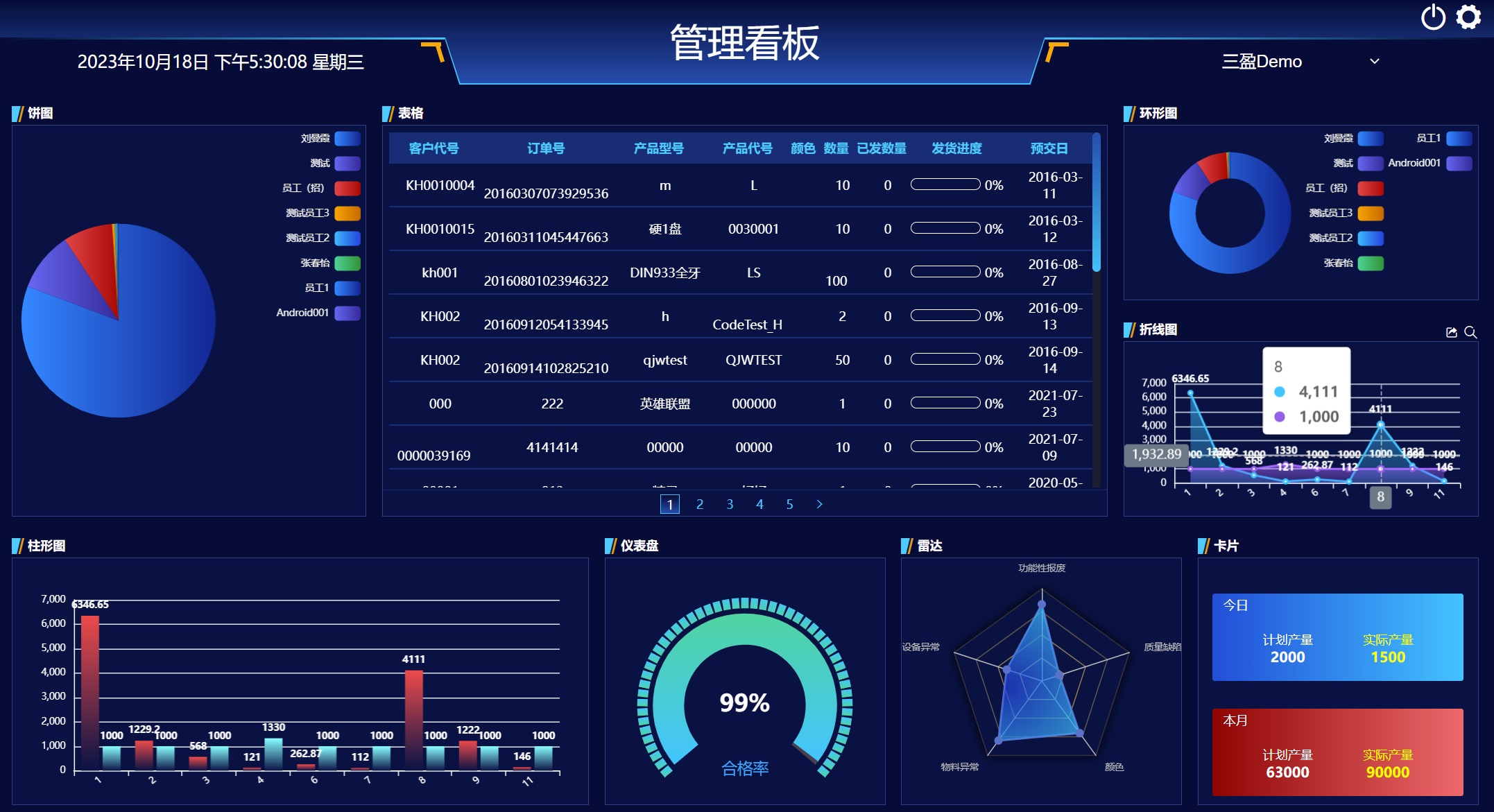三金：石油设备制造行业精益化管理新篇章