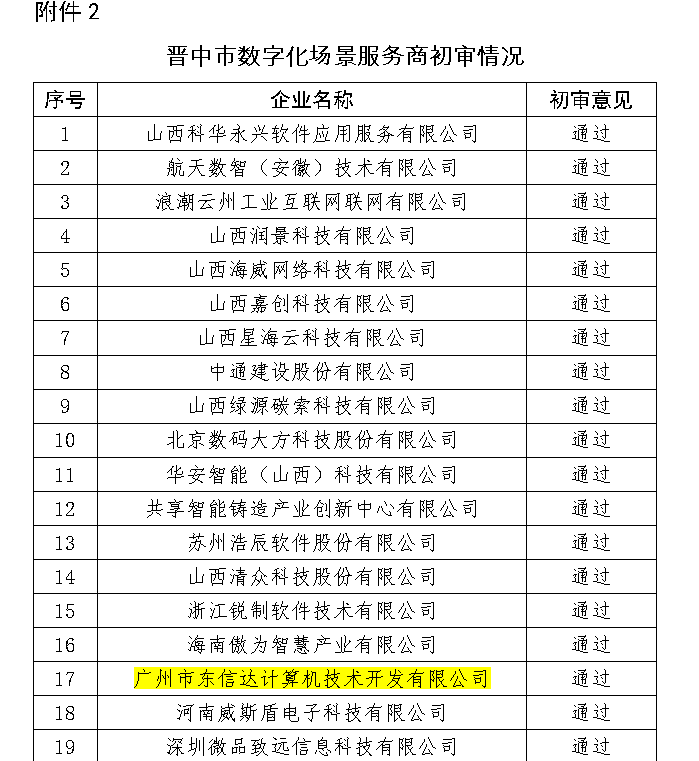 喜讯！东信达入选晋中市数字化场景服务商 深耕三晋助力中小企业高质量转型