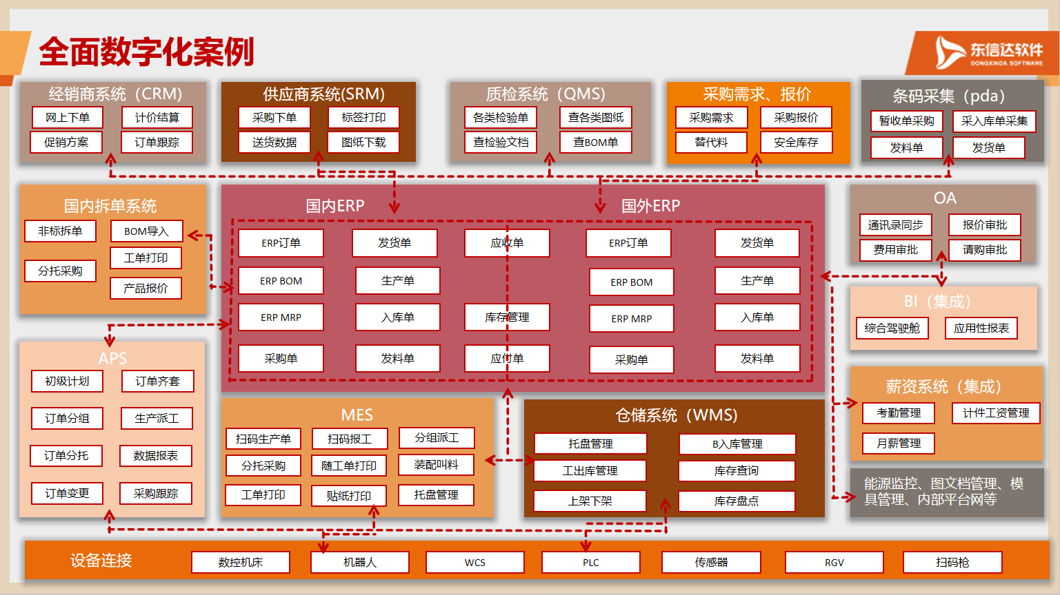 再传喜讯！东信达入选唐山市制造业新型技改试点服务商 三维赋能 + 本地深耕助力产业智