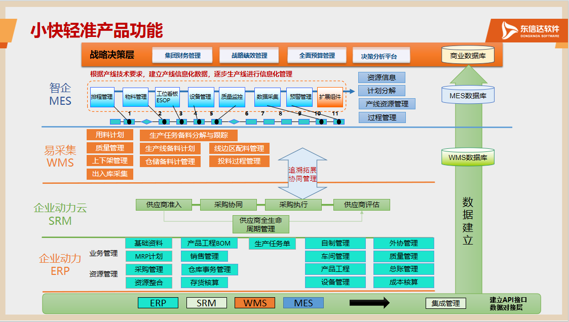 玉林首批数转服务商资源池公示!穗玉联动迎合作新机遇,中小企业速联咨询