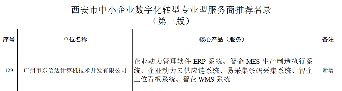 东信达入选西安市中小企业数字化转型专业型服务商推荐名录