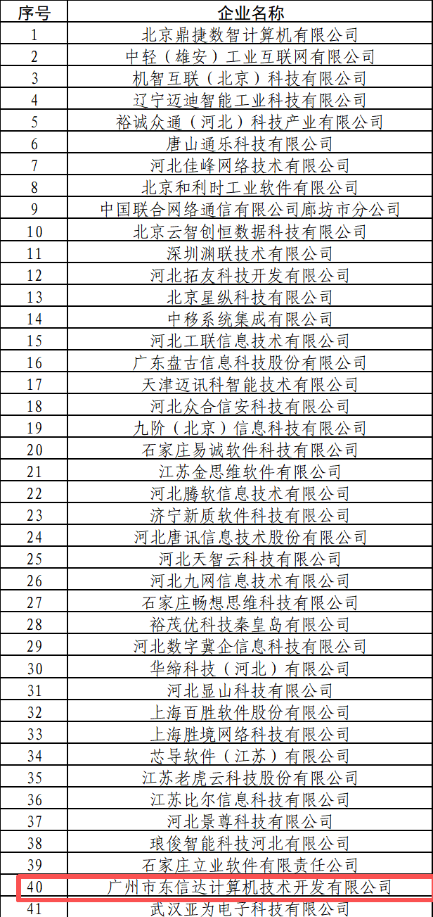 官宣！东信达正式成为廊坊市中小企业数字化转型官方推荐服务商！为廊坊四大行业企业注